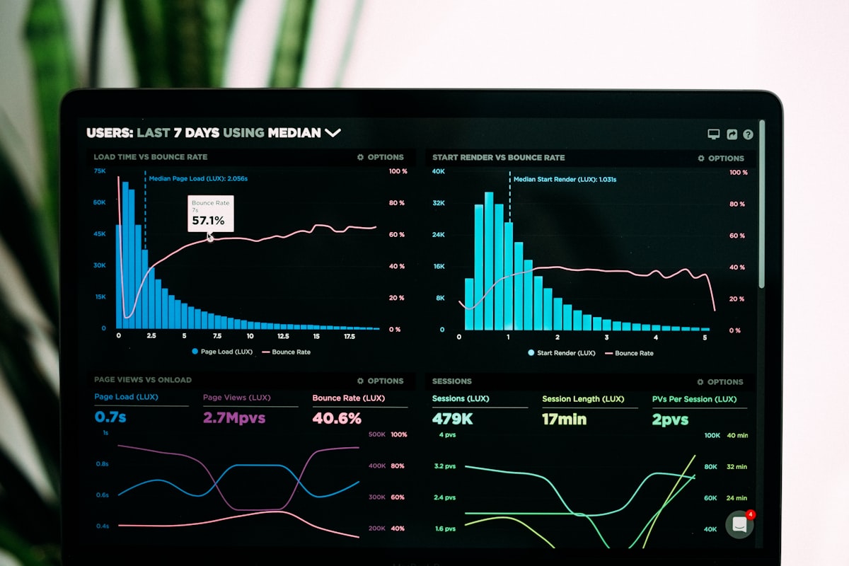 Analytics dashboard on a computer screen